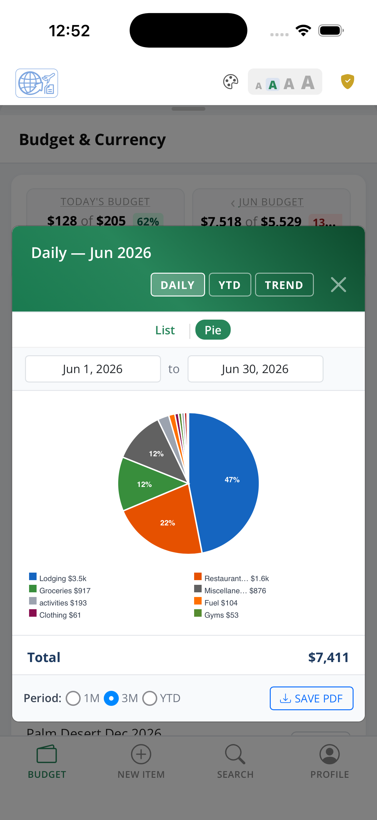 Daily budget pie chart