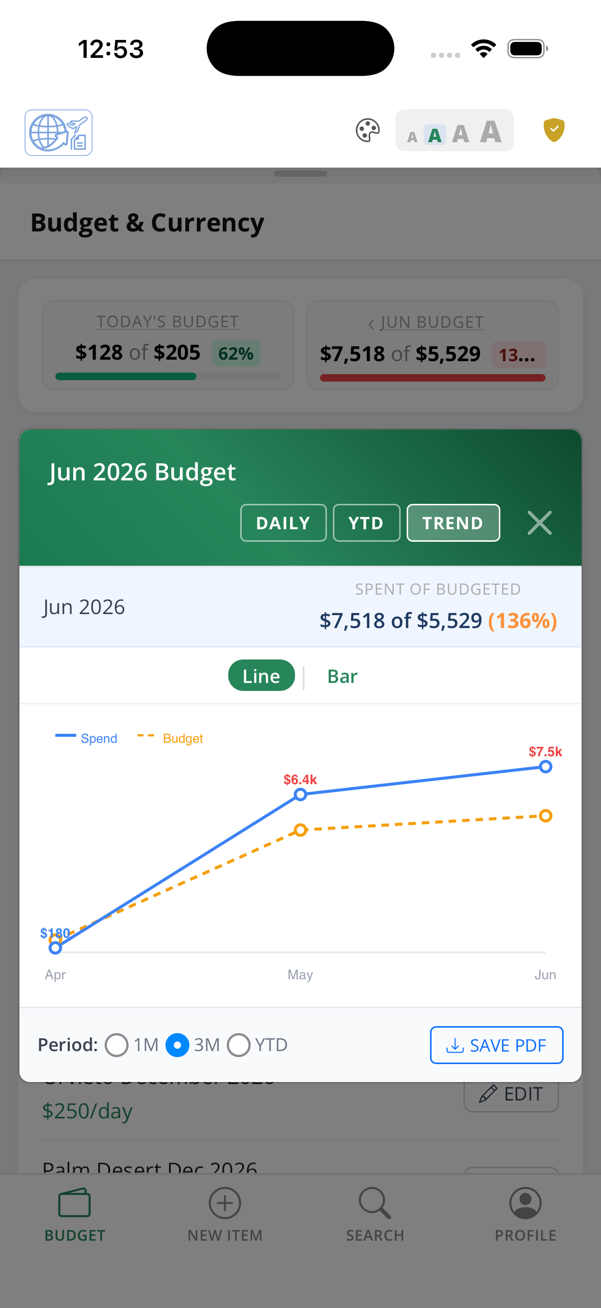 3-month budget trend chart